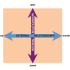 The four quadrants: Transactional vs. Transformational and Open vs. Closed