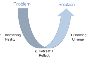 u-process