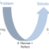u-process
