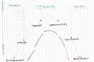 EPerry_CycleOfActionInAnEcosystemApproach