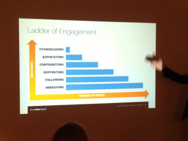 Ladder of Engagement from Ryan Davis