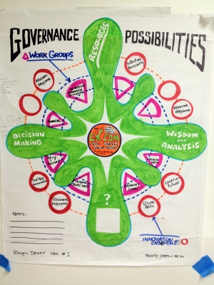 The first draft of ROOTS's organizational map.